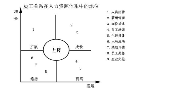 员工关系管理包括哪些内容-学路网-学习路上 有